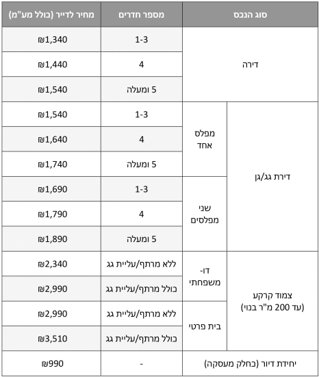 מחירון בדק בית מחיר אינספקט הנדסה